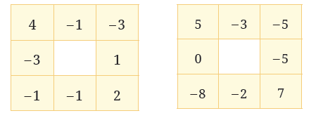 Figure it Out (Page 263 - 264) Ques 2 Chapter 10 Class 6th NCERT (Ganita Prakash)